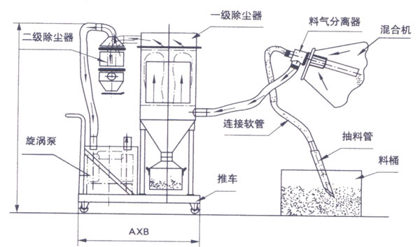 真空上料機的結(jié)構(gòu)圖