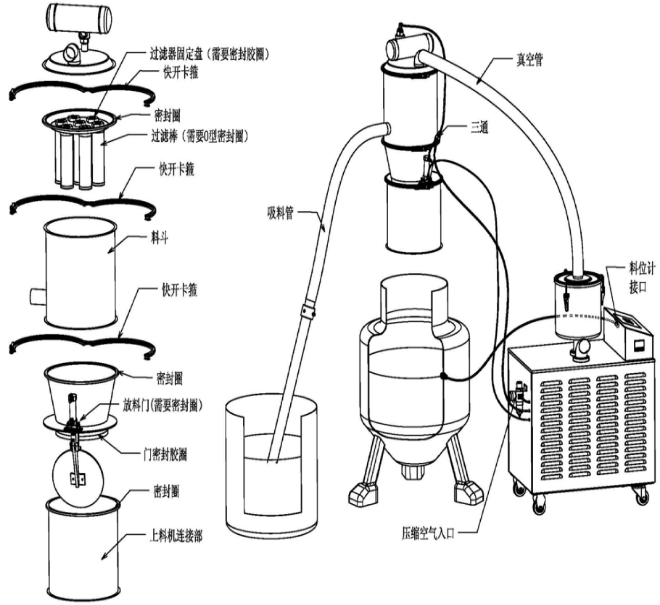 真空上料機的結構